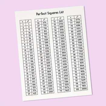 Square Roots Reference Card (1-225) & Perfect Squares Sheet (1 to 100)