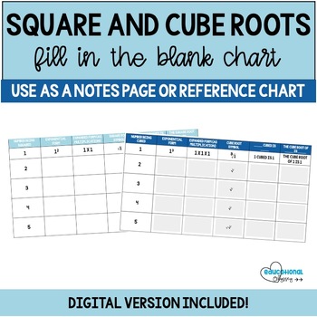 Cube And Square Chart