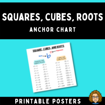 Preview of Squares, Cubes, Roots Anchor Chart