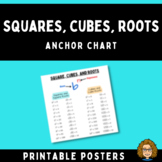 Squares, Cubes, Roots Anchor Chart