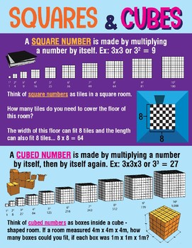 Cubed Numbers Chart
