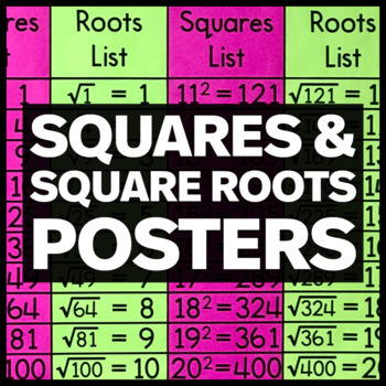 Preview of Squares & Square Roots Poster - Math Classroom Decor