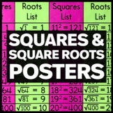 Squares & Square Roots Poster - Math Classroom Decor