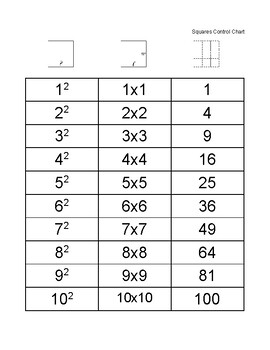 Preview of Squaring 1-10 Chart (Montessori math BW print)