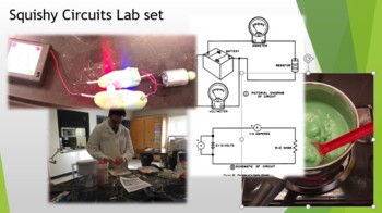 Preview of Squishy Circuits Electronics Lab Set
