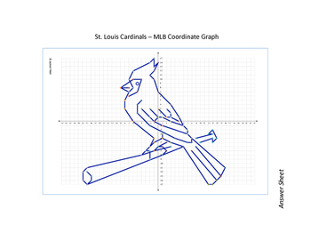 Paint by Letter: Cardinals (MLB) Quiz - By goc3