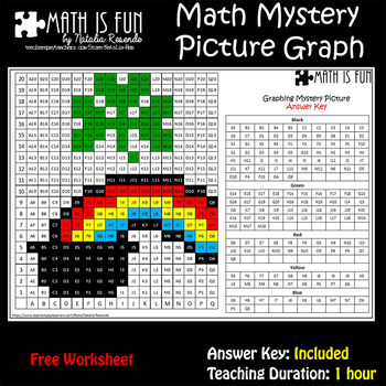 Preview of St Patrick Shamrock Rainbow – Math Mystery Picture Graph