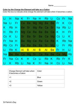 Preview of St. Patrick's Day Chemistry Puzzle- Color by Cation Charge to reveal a picture