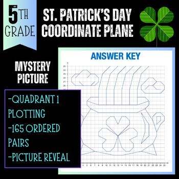 Preview of St. Patrick's Day Coordinate Plane Mystery Picture (Quadrant 1)