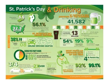 Preview of St. Patrick's Day Infographic - Dangers of Drinking and Driving on St. Patrick's