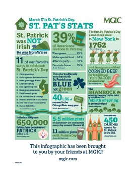 Preview of St. Patrick's Day Infographic (no prep/sub plans)