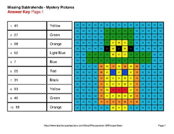 Math Color by Number Worksheets