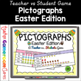 Easter Pictographs Powerpoint Game