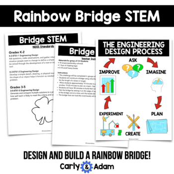 STEM, STEAM, or STREAM? What is the Difference? — Carly and Adam