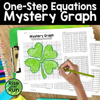 Preview of St. Patrick's Day Math Graphing Activity with One-Step Equations
