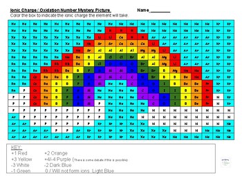 Preview of St. Patrick's Day Activity - Ionic Charge Chemistry Coloring Puzzle