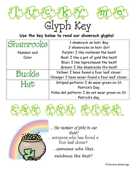 Preview of St. Patrick's Day Glyph