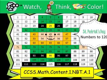 Preview of St. Patrick's Day Hundreds Chart to 120 - Watch, Think, Color! CCSS.1.NBT.A.1