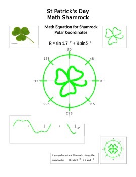 Preview of St Patricks Day Math Shamrock