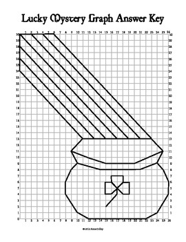 St Patricks Day Mystery Graph Pot O Gold Coordinate Graphing