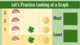St. Patty's Patterns and Graphs 