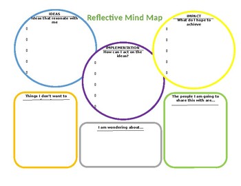 Preview of Staff reflection post Professional Development