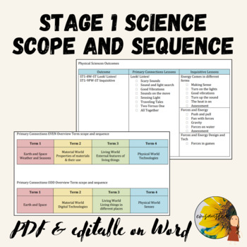 Preview of Stage 1 Science Scope & Sequence - Australian Curriculum NSW Outcomes Syllabus