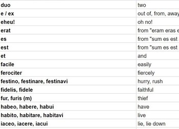 Preview of Stage 14 Vocabulary "in tablino" by The Latin Don