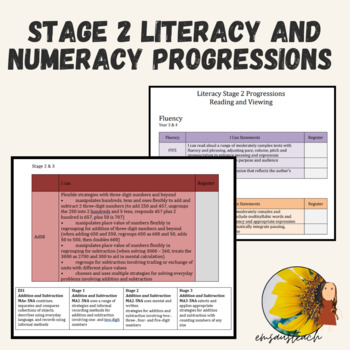 Preview of Stage 2 Literacy and Numeracy Progressions - Editable Doc based on NSW Outcomes