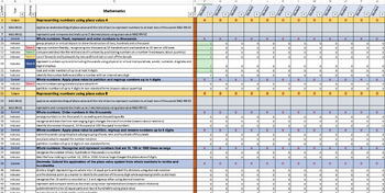Preview of Stage 2 NSW Curriculum and Assessment Tracker