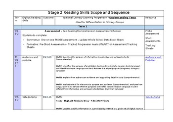 Preview of Stage 2 Reading/Comprehension Scope and Sequence