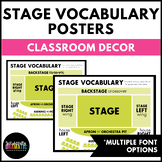 Stage Areas Poster, Theatre and Drama Classroom Decor, Par