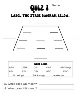 Preview of Stage Diagram Quiz