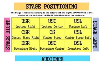 Preview of Stage Directions