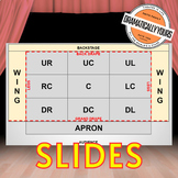 Stage Directions Quiz Presentation (Google Slides)
