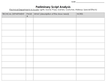 Preview of Stage Manager Assignment Preliminary Script Analysis