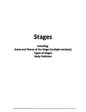 Stages--Areas and Planes, Types, and Body Positions