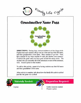 Stages Of The Family Life Cycle Lesson By Sunny Side Up Resources