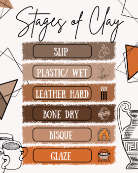 Preview of Stages of Clay Poster