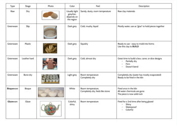 Preview of Stages of Clay handout