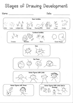 Developmental Stages of Children's Drawings