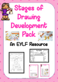 Stages of Drawing Development EYLF Resource Pack