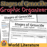 Stages of Genocide Graphic Organizer Worksheet or WebQuest