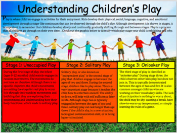 Preview of Stages of Play (NASAFACS 4.2.4)(Powerpoint, WKST, Pamphlet Included)