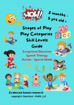 Preview of Stages of Play So Important for Children Autism Special Needs Ages 2 months-5 yr
