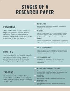 research paper stages of writing