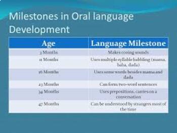 Preview of Language development: Stages of children’s language development