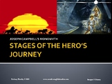 Stages of the Hero's Journey Presentation