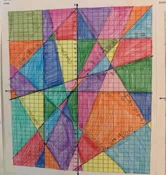 Preview of Stained Glass Math Project: Writing Equations in Point-Slope Form