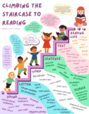 Staircase to Reading Infographic Poster